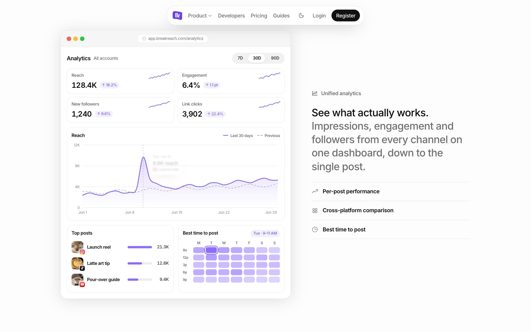 Breakreach analytics