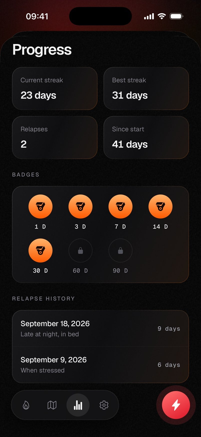 Monkr progress screen with badges
