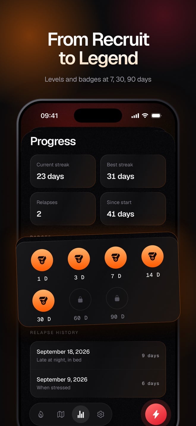 Monkr: levels and badges